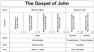 swartzentrover com book chart charts of the books of pauline epistles chart